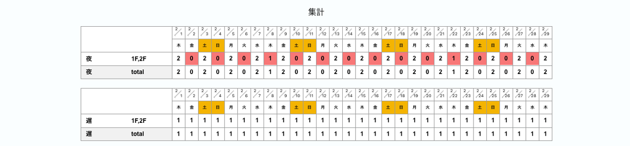 イベント入力